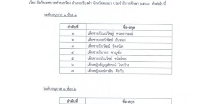 ประกาศรายชื่อผู้มีสิทธิ์เข้าเรียนในโรงเรียนเทศบาลตำบลเวียง ประจำปีการศึกษา 2569