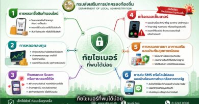 การสร้างความรู้ความเข้าใจเพื่อป้องกันการหลอกลวงทางออนไลน์ (Scammer)
