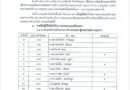 ประกาศรายชื่อผู้มีสิทธิเข้ารับการสรรหาและเลือกสรร และกำหนดวัน เวลา สถานที่ฯ ประจำปีงบประมาณ พ.ศ. 2569